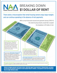 $1 rent breakdown infographic
